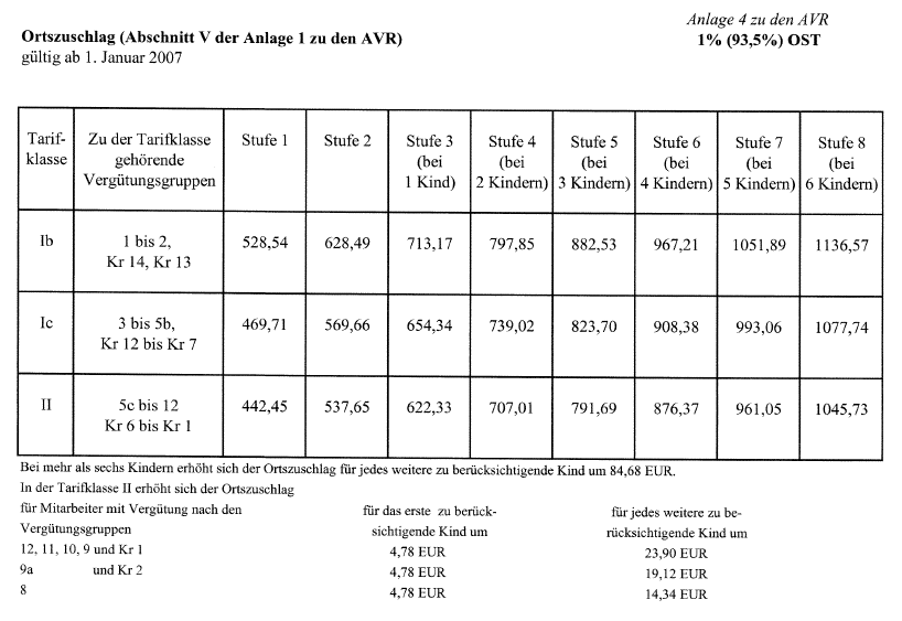 anlage 4ost