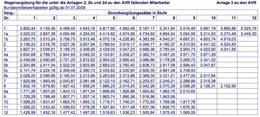 avr anlage 3 2009