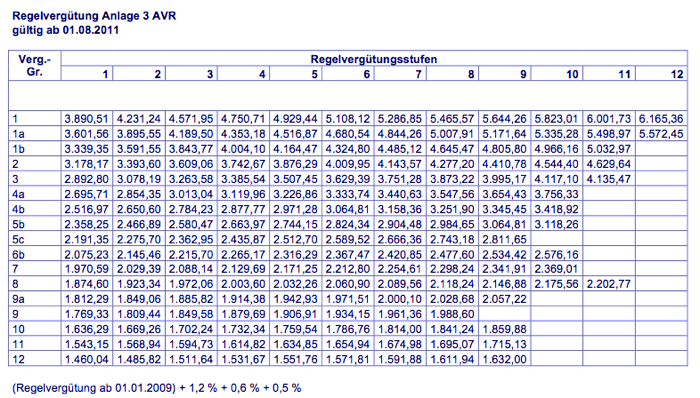 2011 AVR Anl3