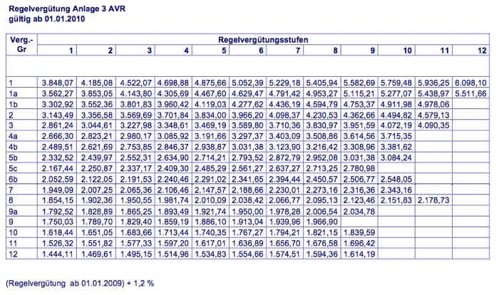 2010-AVR Anl3