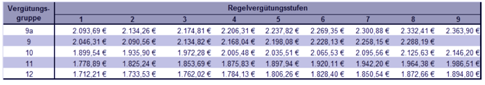 avr anlage 3b bestandsmitarbeiter