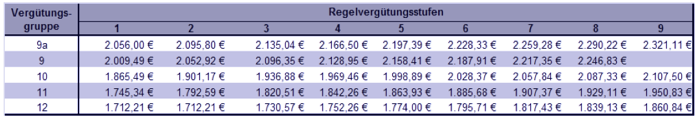 avr anlage 3b neueinstellung