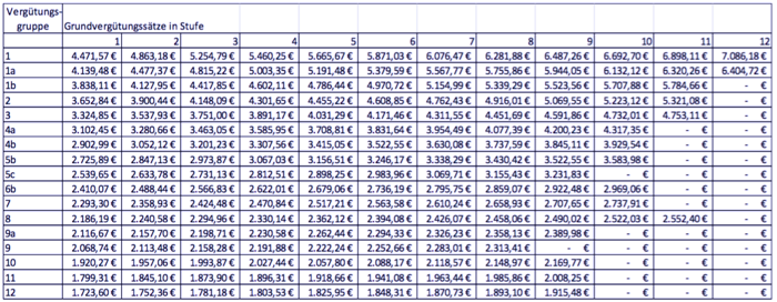 avr anlage 3