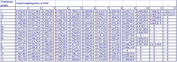 AVR Anlage 3