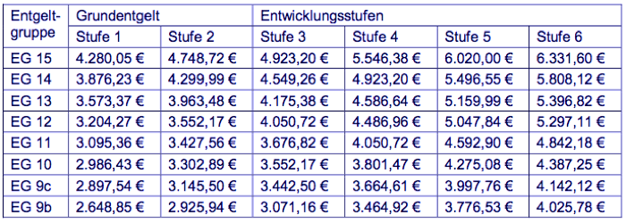 avranlage32anhangaueberleitung