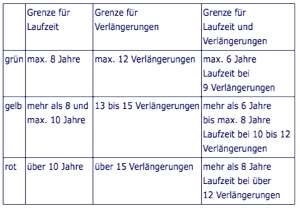 befristung-rechrsmissbrauch