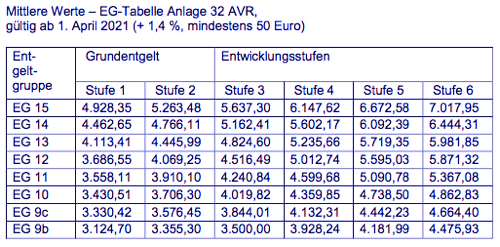 avranl32