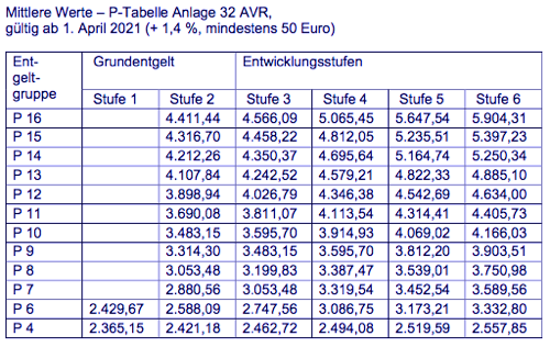 avranl32