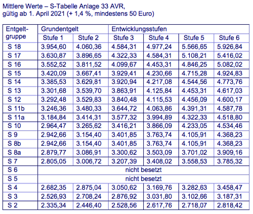 avranl33